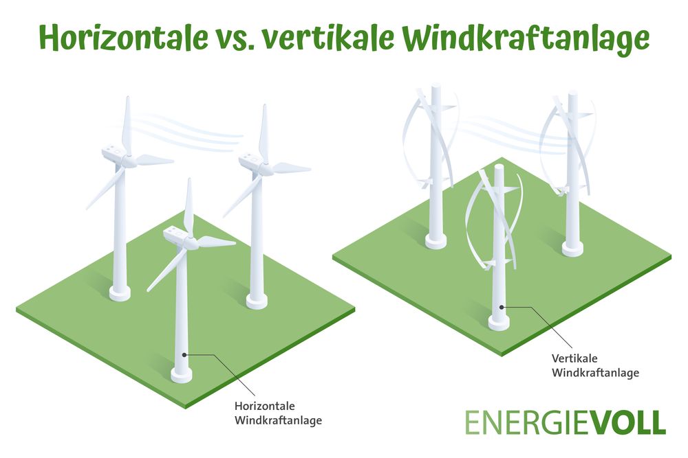 Windkraftanlagen Vor Und Nachteile Im Berblick