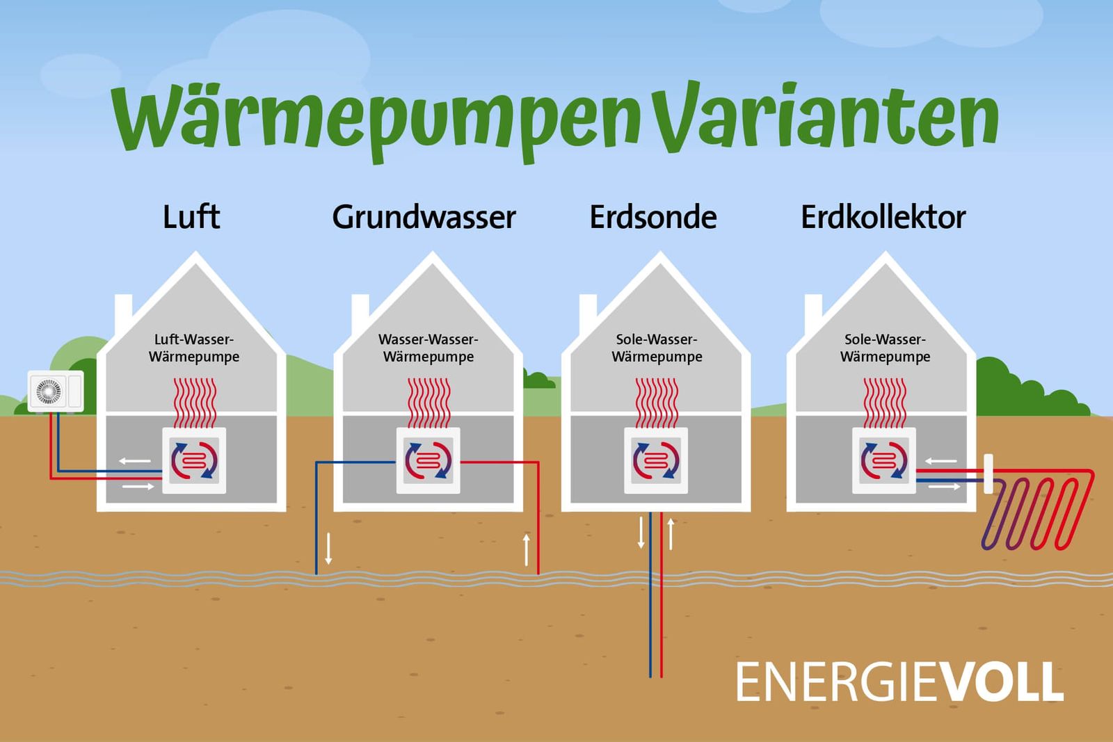 Was Ist Eine Hybridheizung?