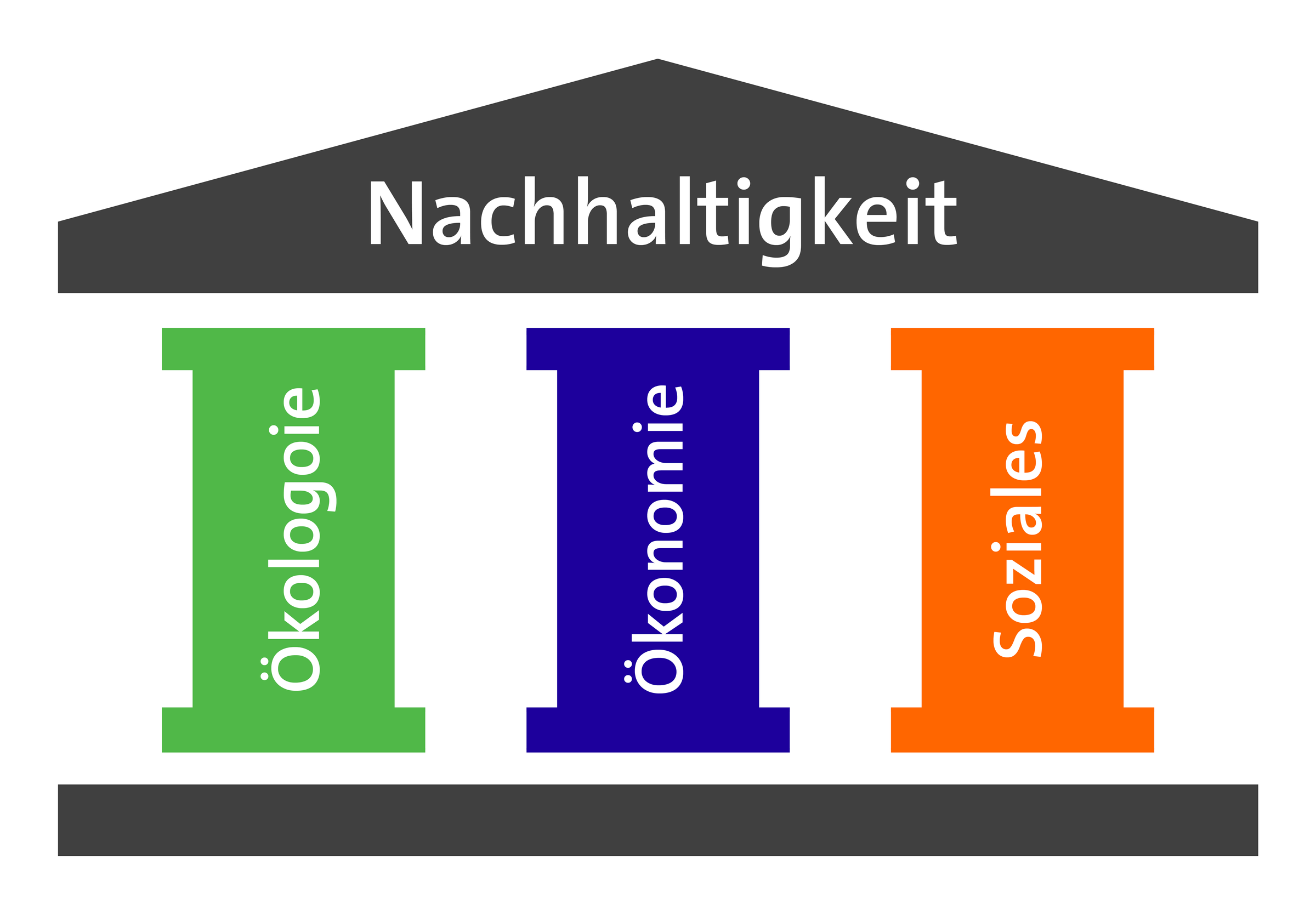 Nachhaltigkeit Sichert Die Zukunft